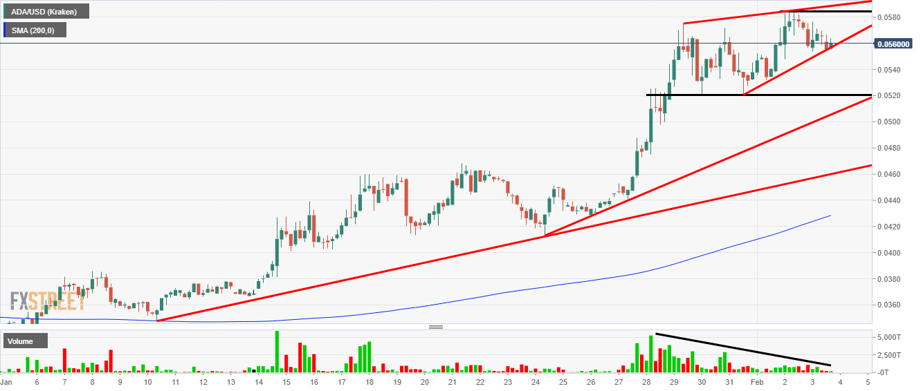 ada-usd-price-analysis-after-a-good-run-the-price-has-now-consolidated